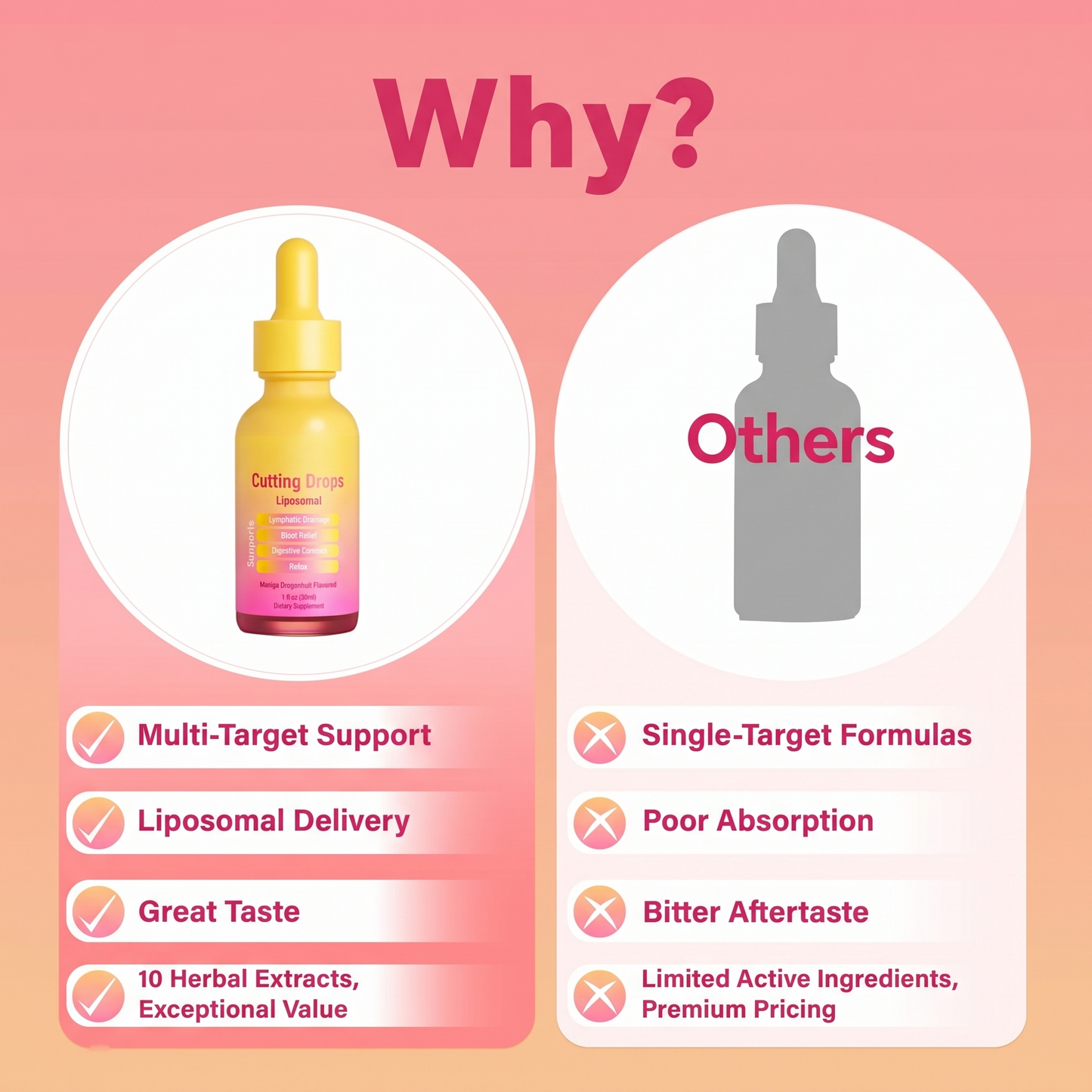 Lymphatic Cutting Drops