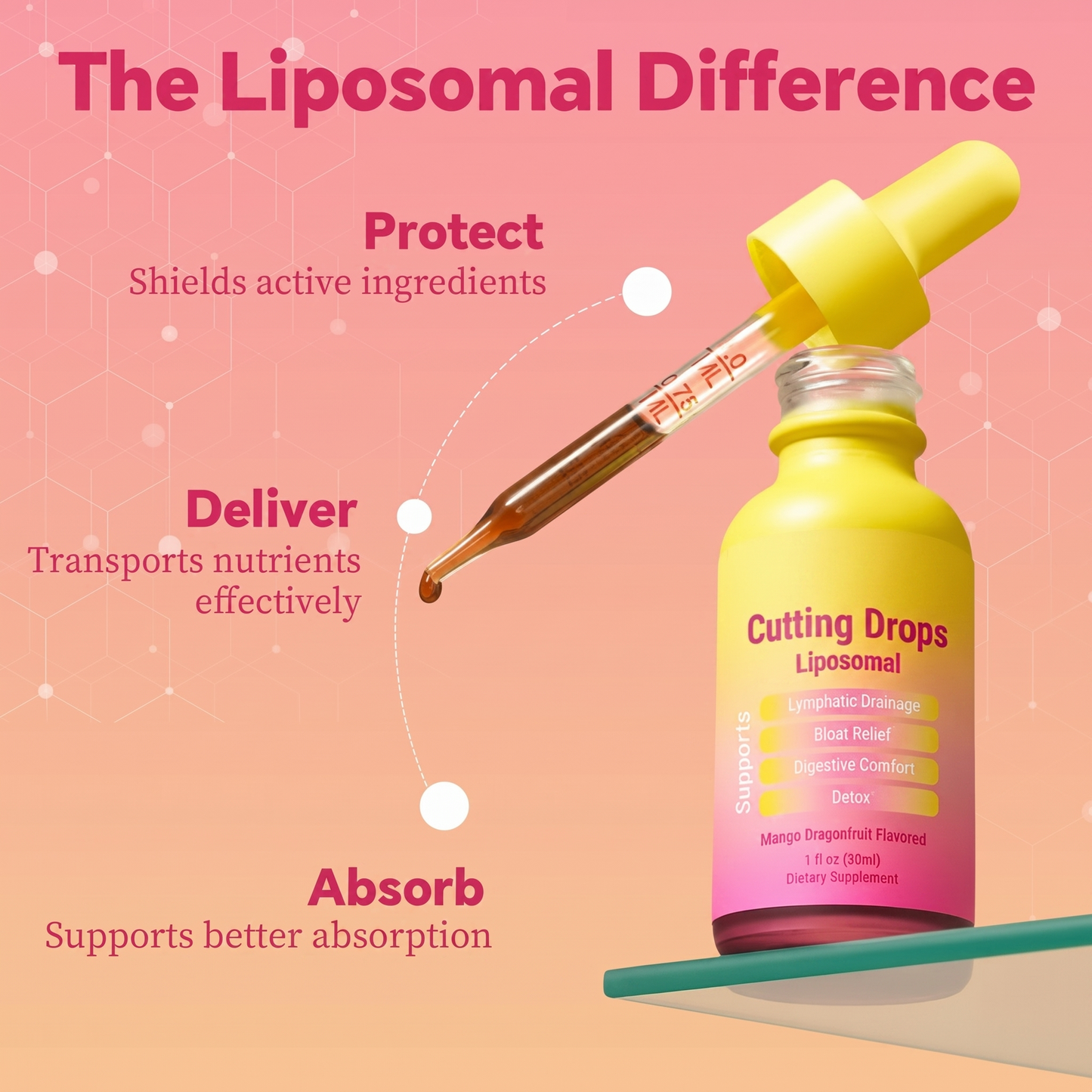 Lymphatic Cutting Drops